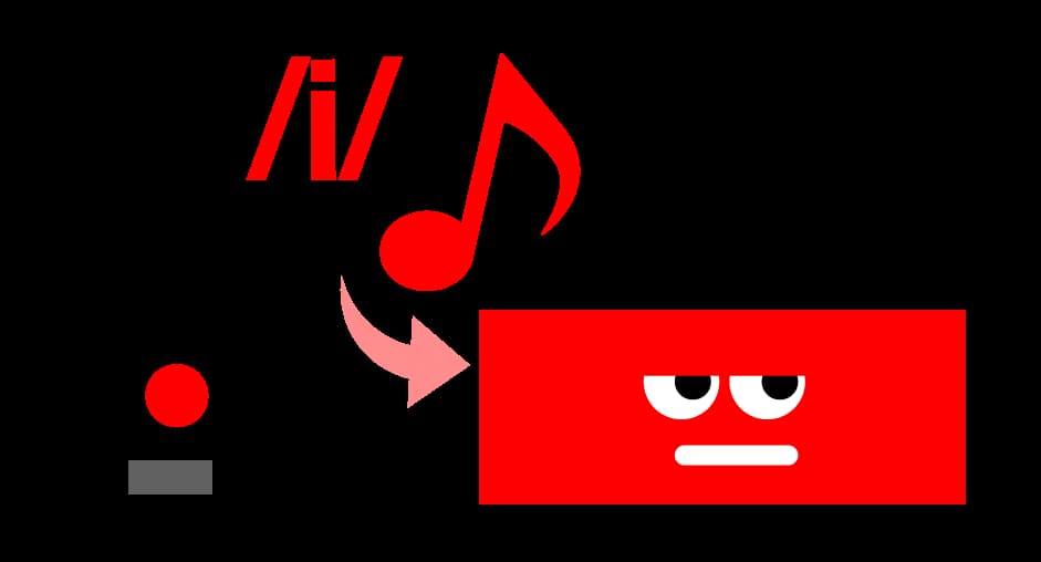 音と形の一致による英語発音のクロスモーダル学習の基本概念図